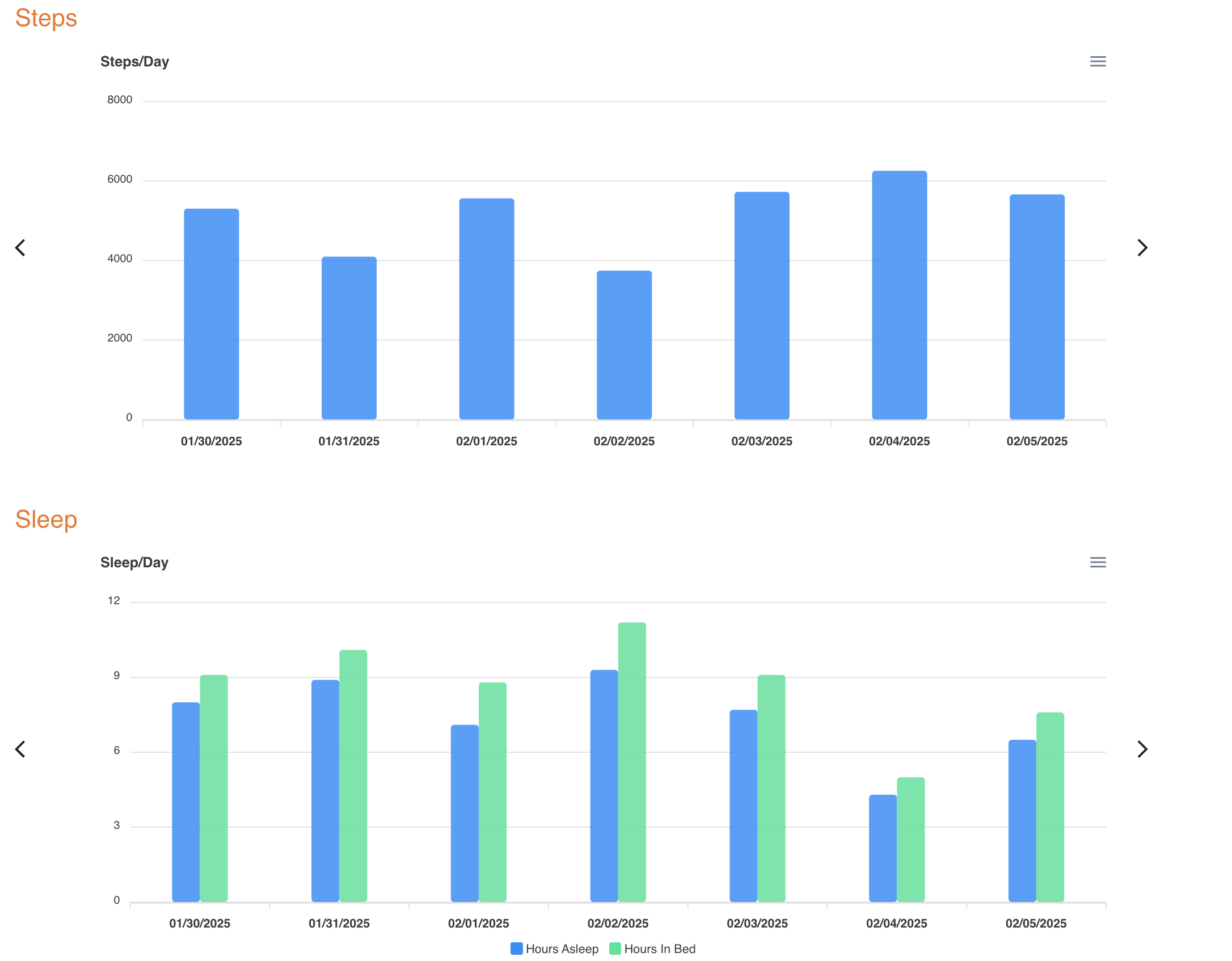 Visualization Dashboard